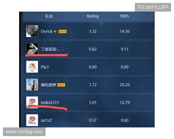 CSGO节奏排行榜揭晓IG战队荣登第六名引发热议