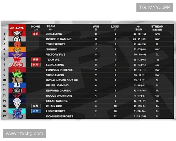 V5战队以93分稳居精英赛积分榜首位竞争激烈引人关注