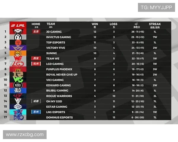 全明星赛积分榜更新TES战队以75分稳居第一名