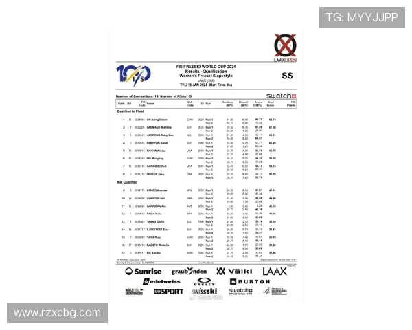城市赛积分榜更新FPX凭借80分稳居第一名位置