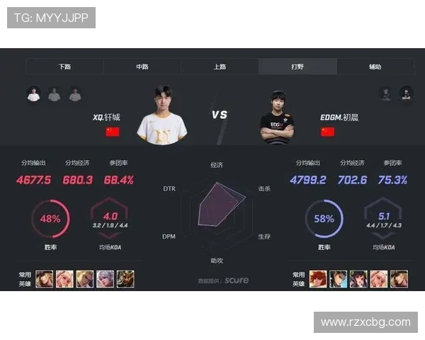 王者荣耀心理素质排行榜揭晓EDG荣登第五名引发热议 王者荣耀心理素质排行榜揭晓EDG荣登第五名引发热议