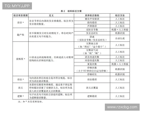 杭州乒乓球队挑战赛个人能力分析与表现评估探讨