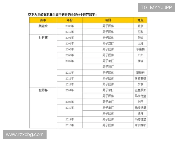上海乒乓球队以99分领跑世界锦标赛积分榜展现强劲实力