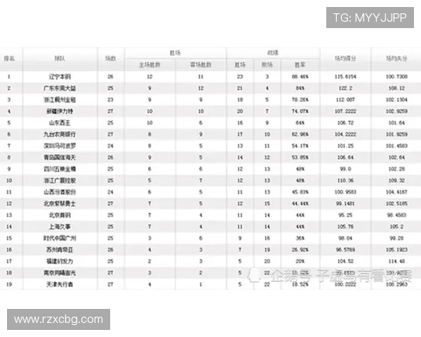 北京飞盘队在世界街舞大赛中以72分稳居积分榜首位